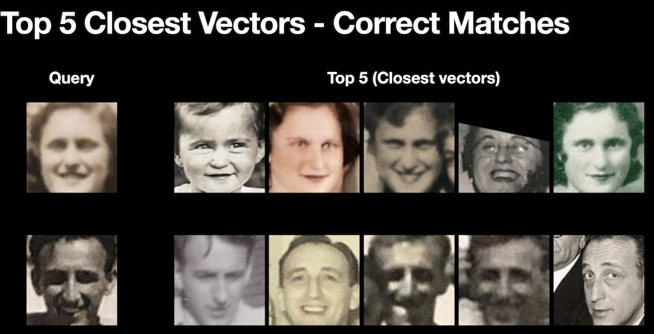 Large-Scale Face Clustering for Photo Archives