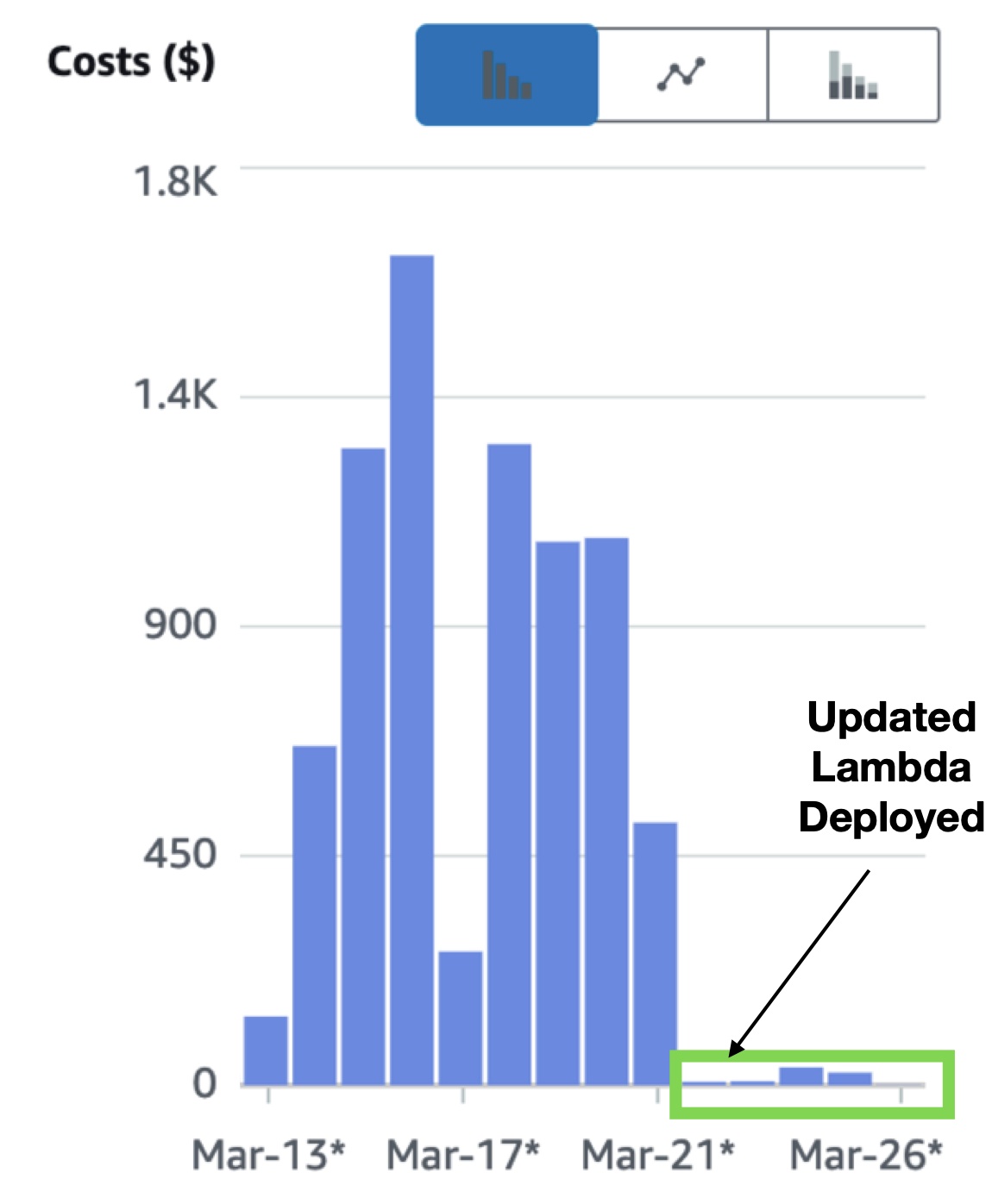 OCR Extraction Runtime Optimization