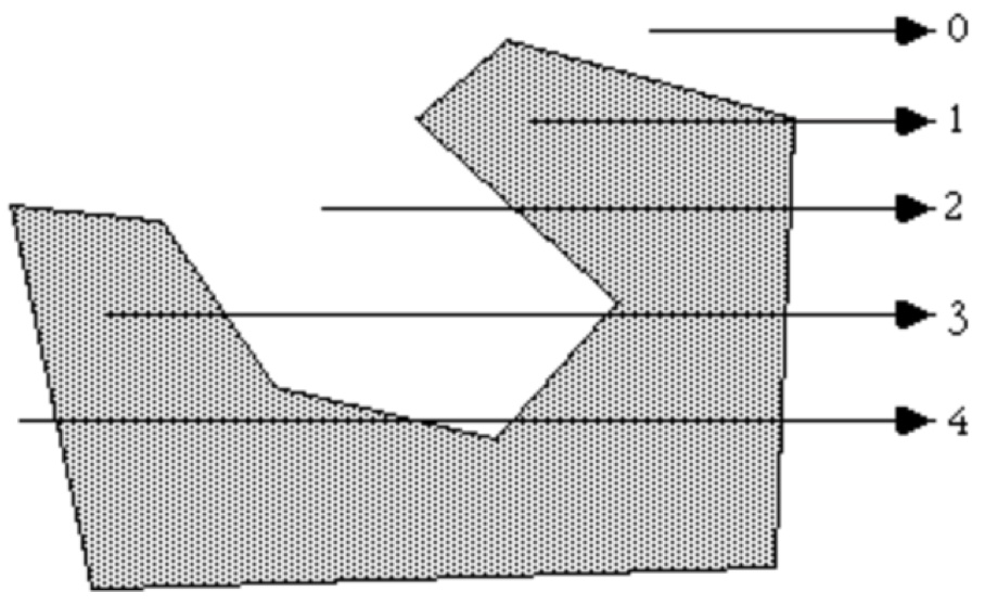 OCR Extraction Runtime Optimization